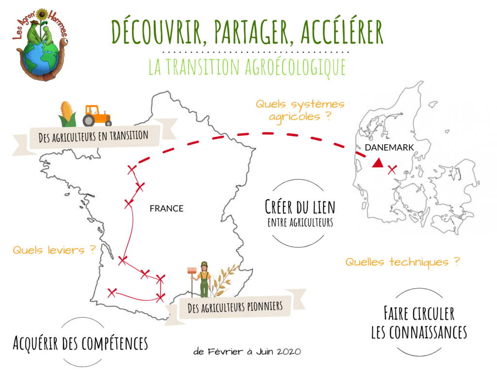 Pour Une Agriculture Du Vivant Ecole Agroecologie Voyageuse