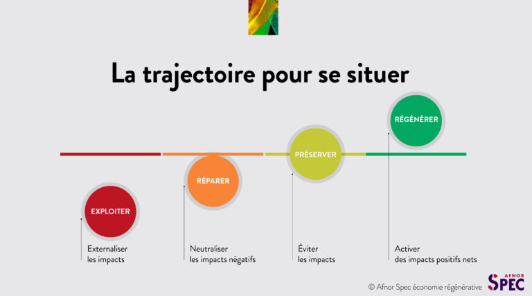 ES AFNOR Economie Régénérative 03